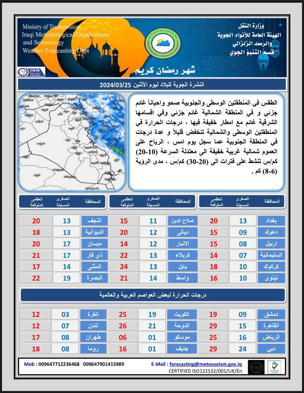 طقس العراق خلال الايام المقبلة.. أمطار خفيفة وارتفاع في درجات الحرارة