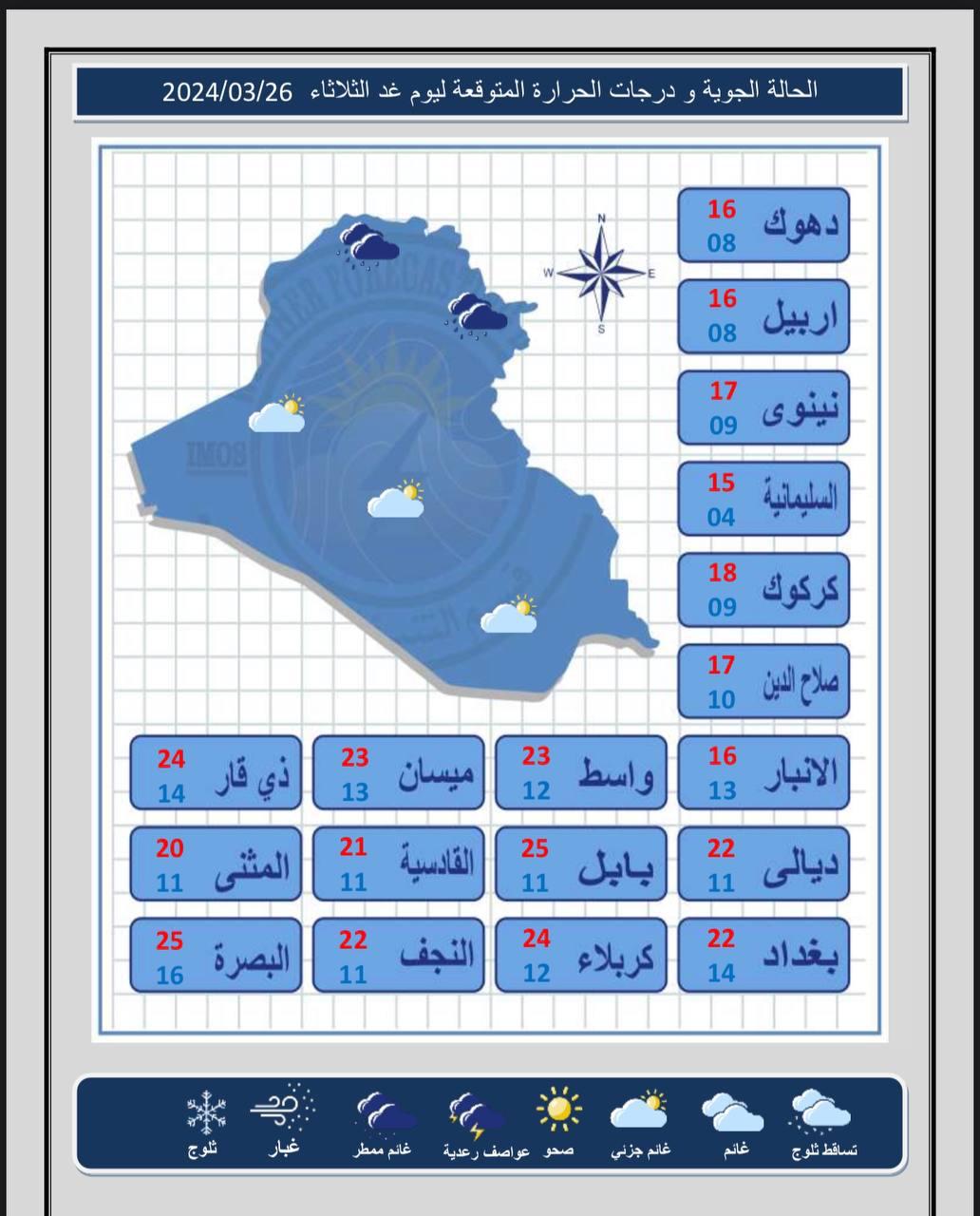 طقس العراق خلال الايام المقبلة.. أمطار خفيفة وارتفاع في درجات الحرارة