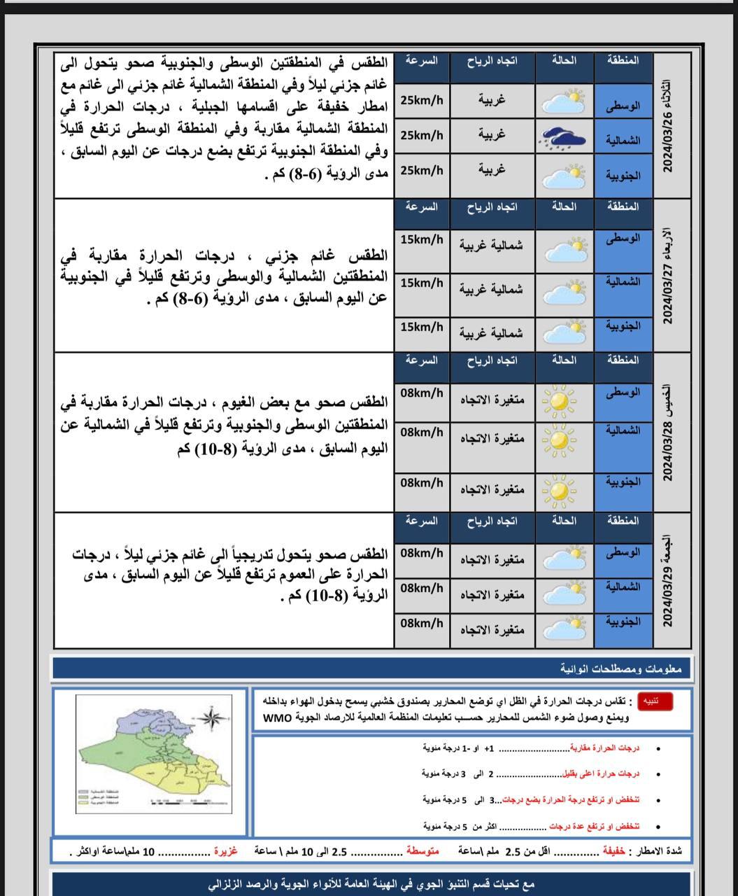 طقس العراق خلال الايام المقبلة.. أمطار خفيفة وارتفاع في درجات الحرارة