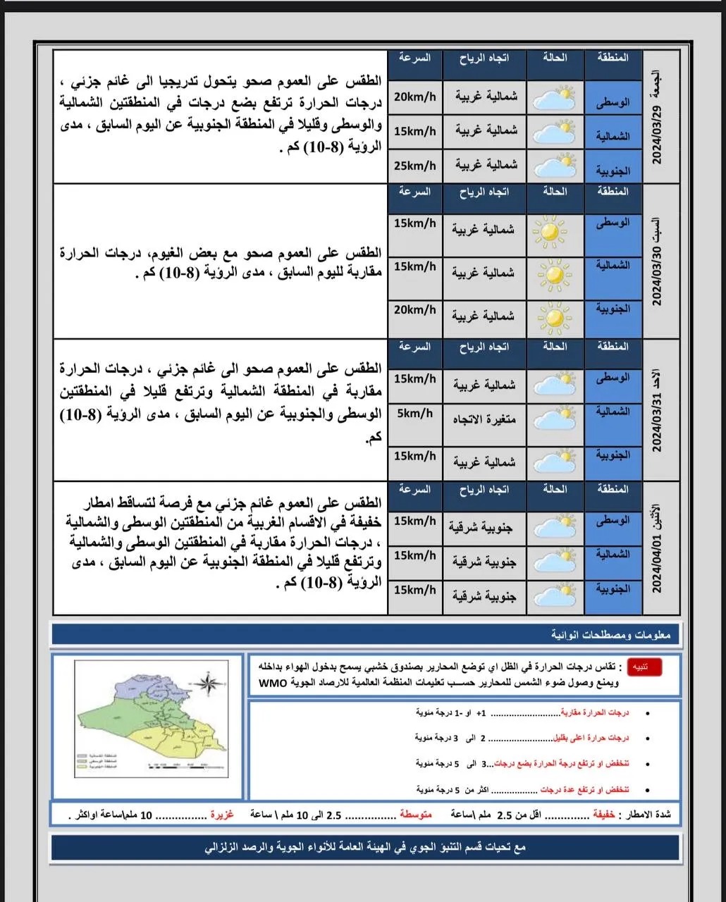 طقس العراق.. امطار وارتفاع بدرجات الحرارة خلال الأيام المقبلة