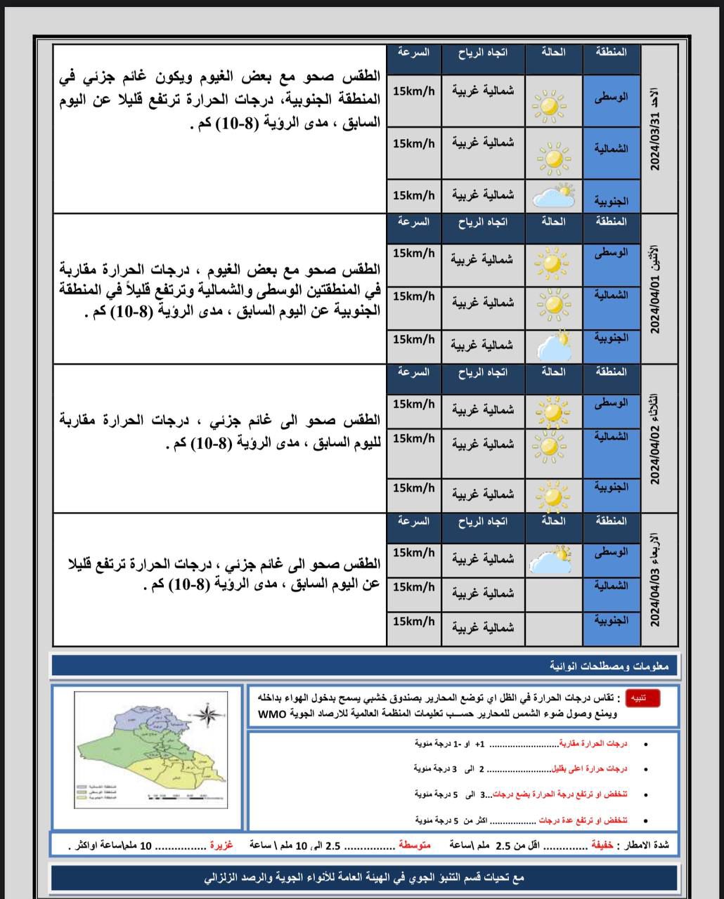 طقس العراق.. درجات حرارة ثلاثينية في ١٢ محافظة اعتبارا من الغد