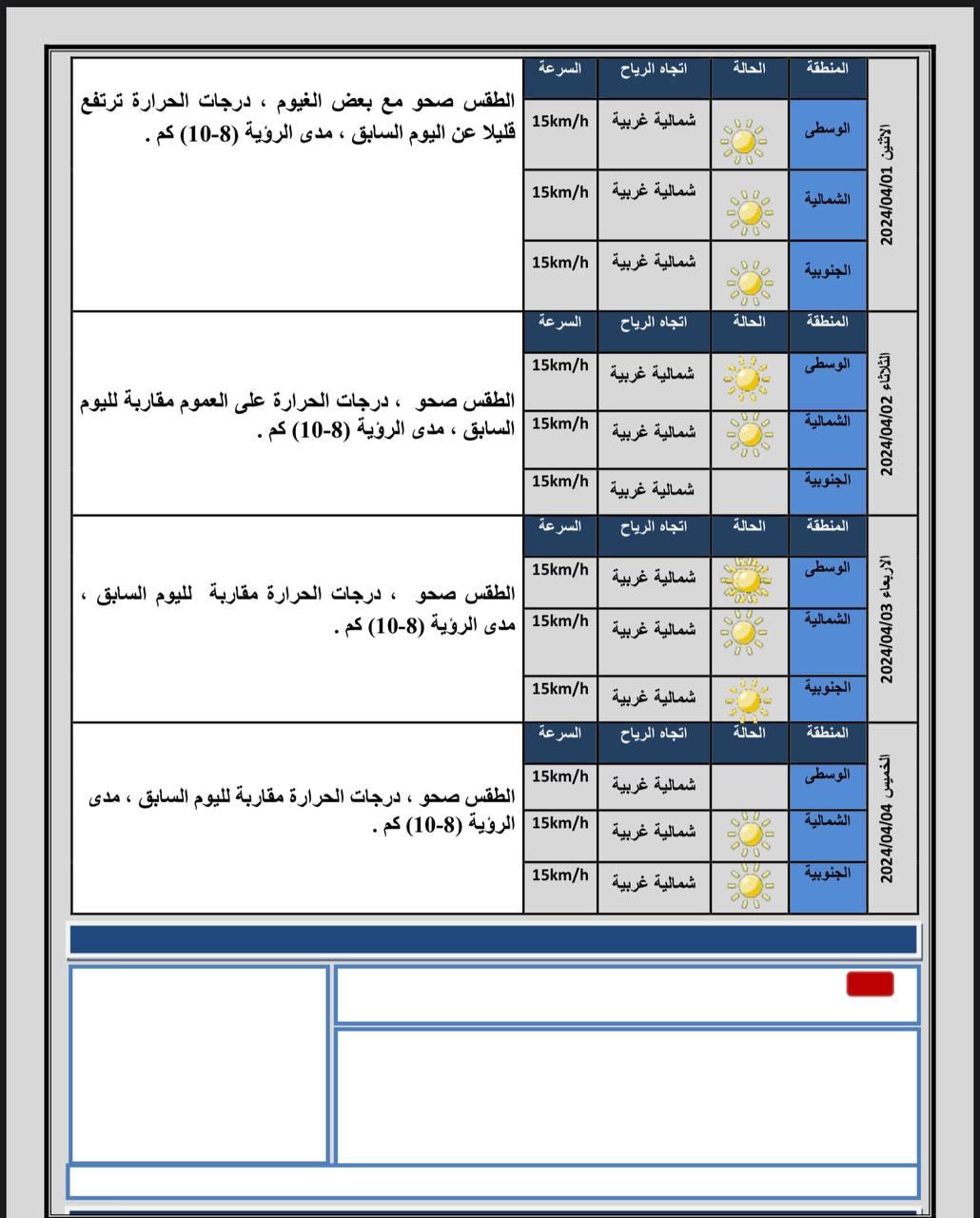 طقس العراق.. ارتفاع جديد بدرجات الحرارة خلال الأيام المقبلة 