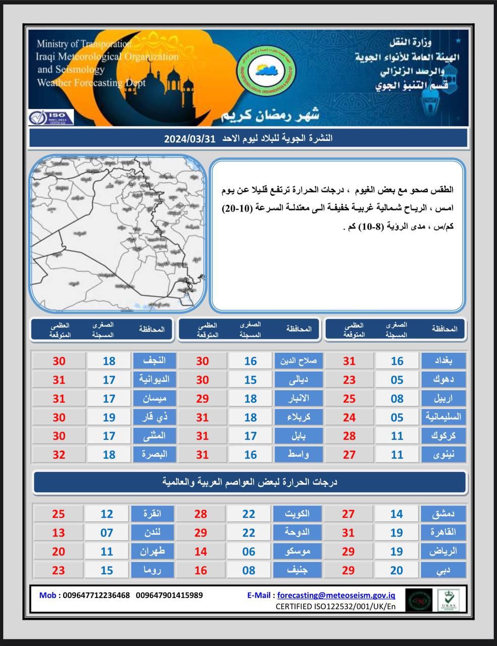 طقس العراق.. ارتفاع جديد بدرجات الحرارة خلال الأيام المقبلة 