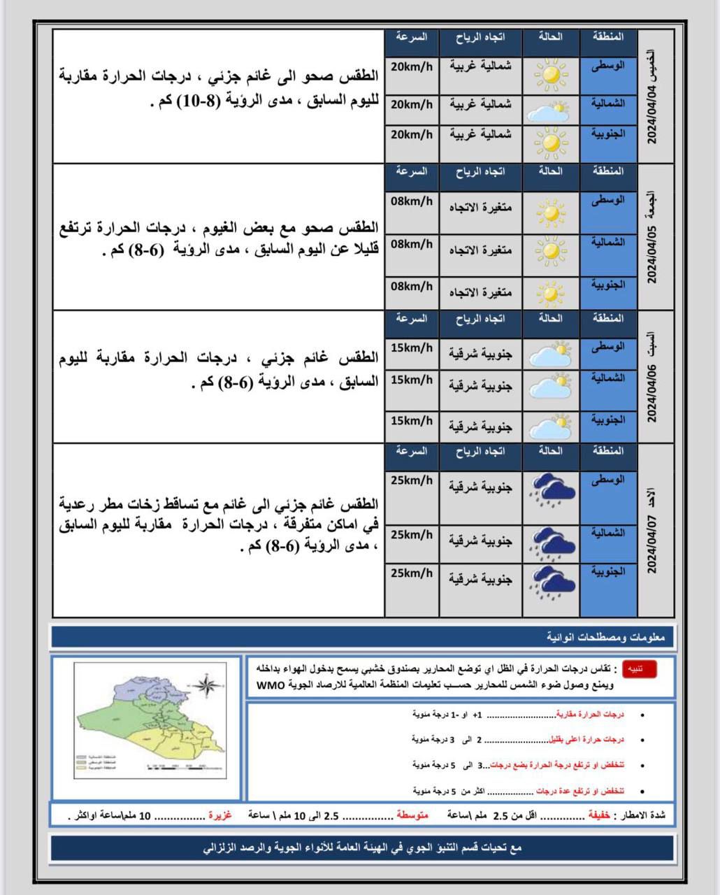 طقس العراق.. أمطار رعدية واستقرار بدرجات الحرارة خلال الأسبوع المقبل