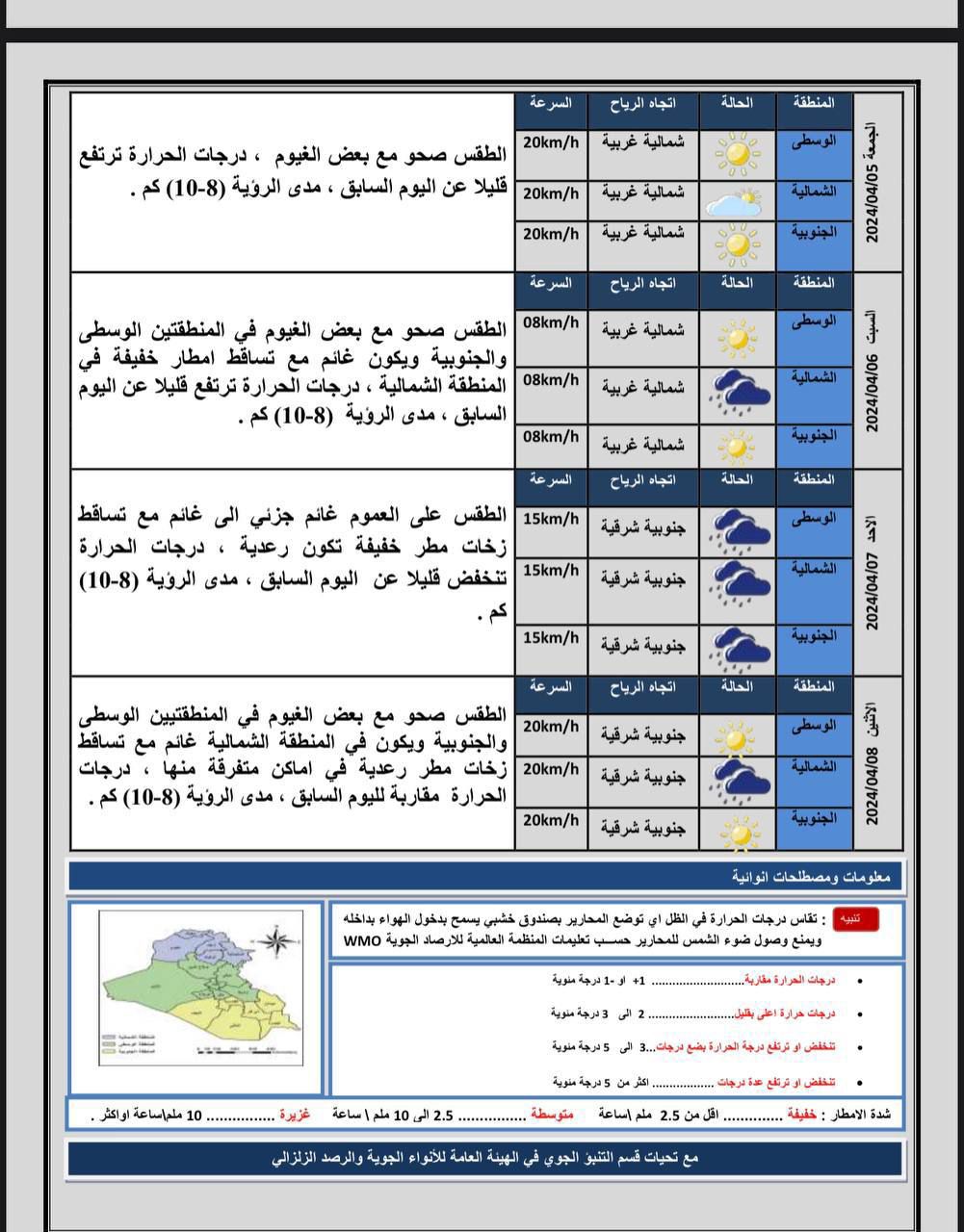 طقس العراق.. درجات حرارة ثلاثينية وأمطار متفرقة خلال الأيام المقبلة
