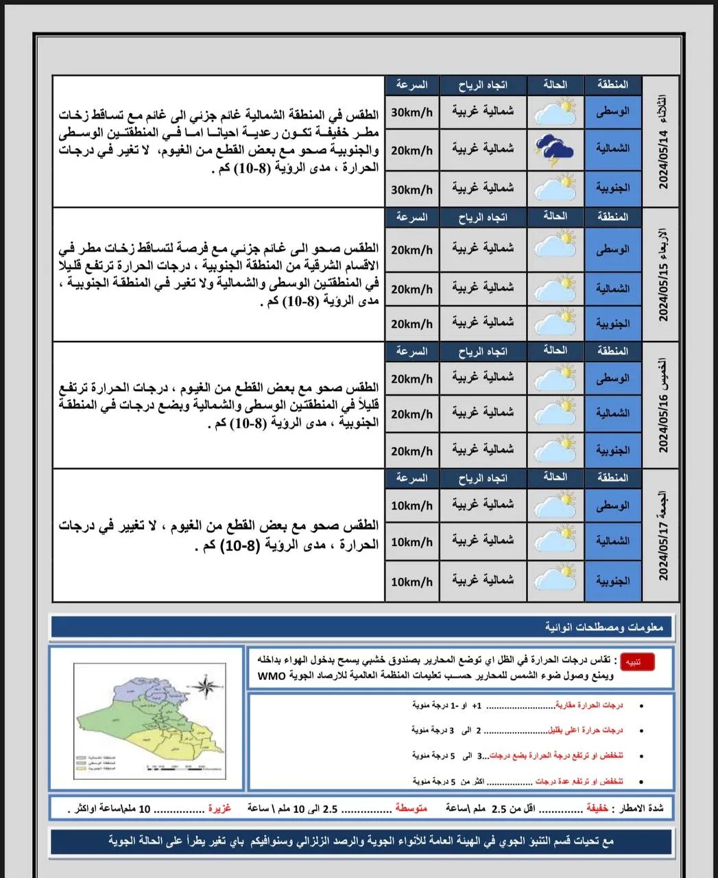 طقس العراق.. أمطار خفيفة وارتفاع في درجات الحرارة خلال الأيام المقبلة