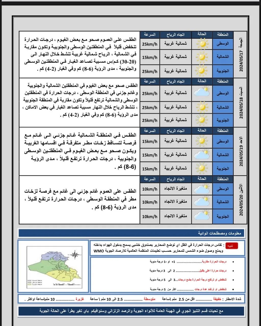 طقس العراق.. غبار وارتفاع بدرجات الحرارة خلال الأيام المقبلة