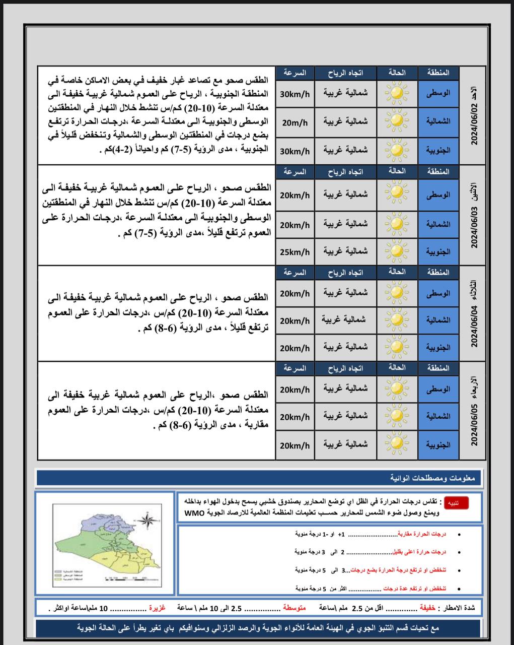 طقس العراق.. غبار خفيف وارتفاع بدرجات الحرارة خلال الأيام المقبلة