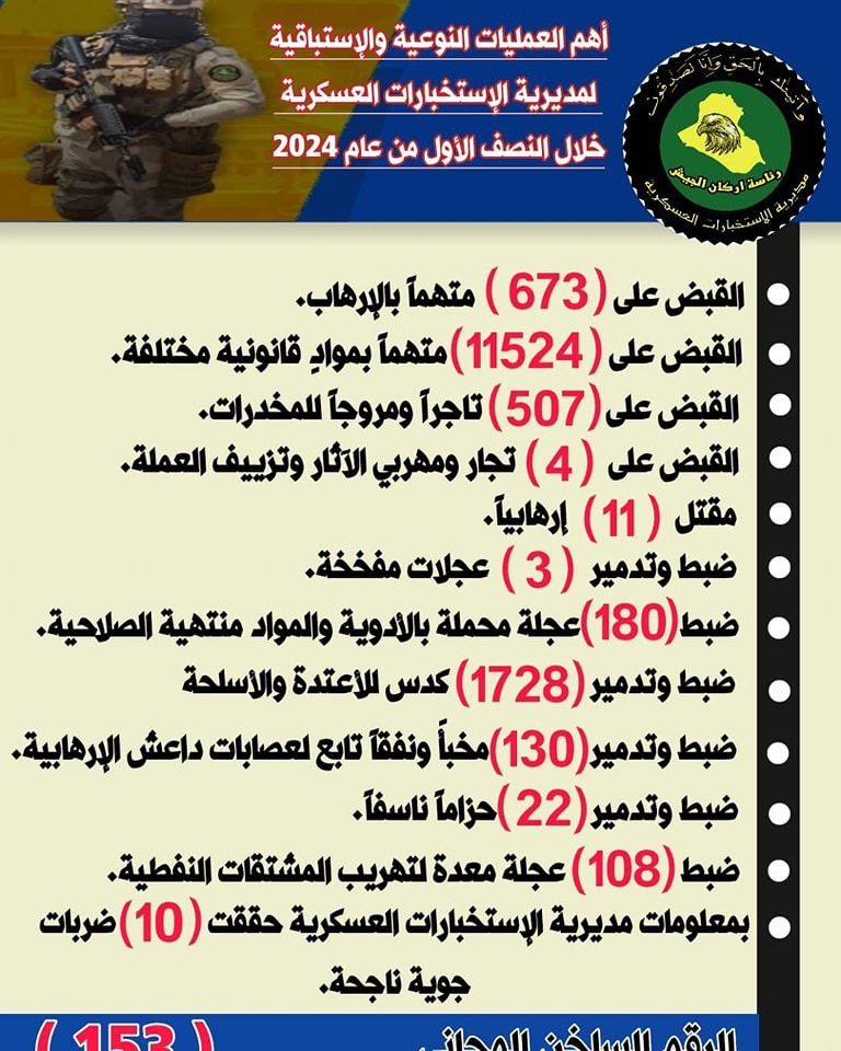 مديرية الاستخبارات تعلن القبض على 673 إرهابيا و507 تجار مخدرات خلال نصف عام