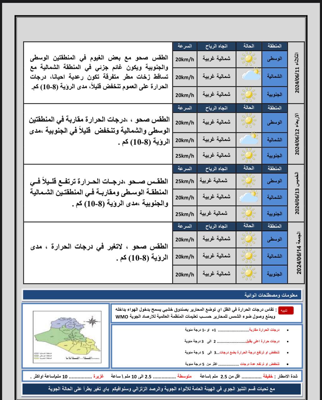 طقس العراق.. توقعات بزخات مطر وانخفاض طفيف بدرجات الحرارة خلال الأيام المقبلة