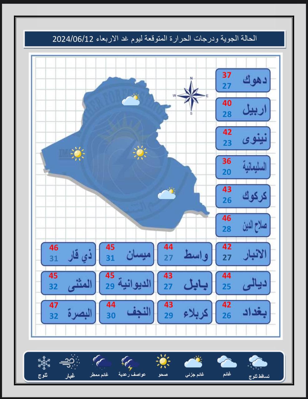 طقس العراق.. ارتفاع جديد بدرجات الحرارة خلال الأيام المقبلة