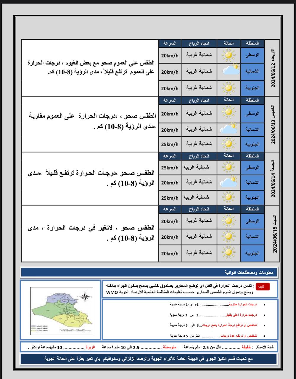 طقس العراق.. ارتفاع جديد بدرجات الحرارة خلال الأيام المقبلة