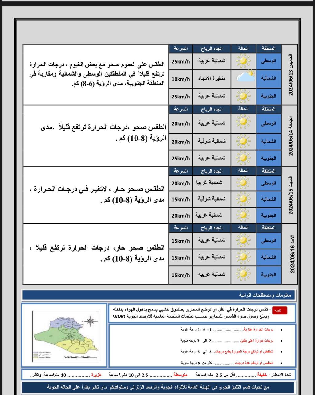 طقس العراق.. ارتفاع جديد بدرجات الحرارة خلال الأيام المقبلة