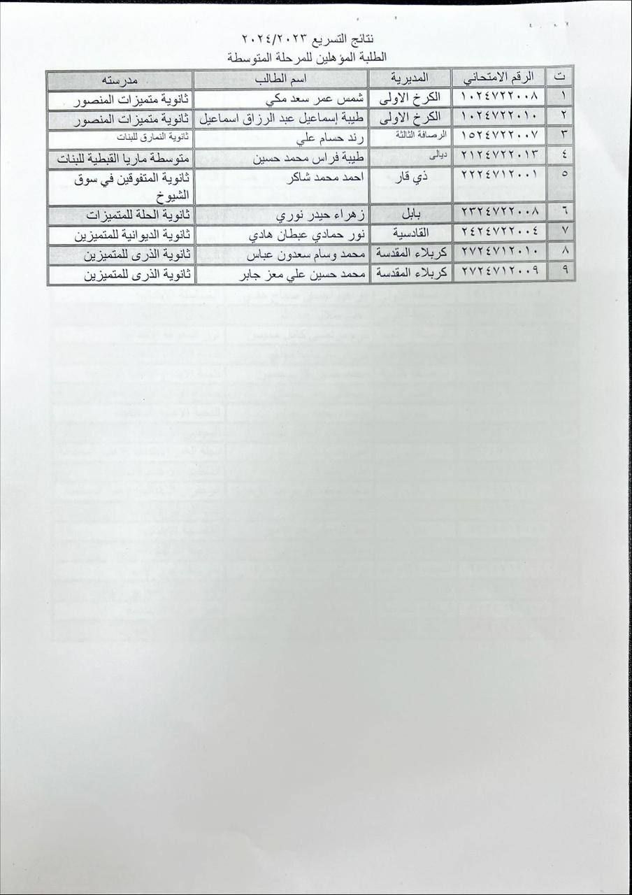 وزارة التربية تُعلن نتائج اختبارات نظام التسريع