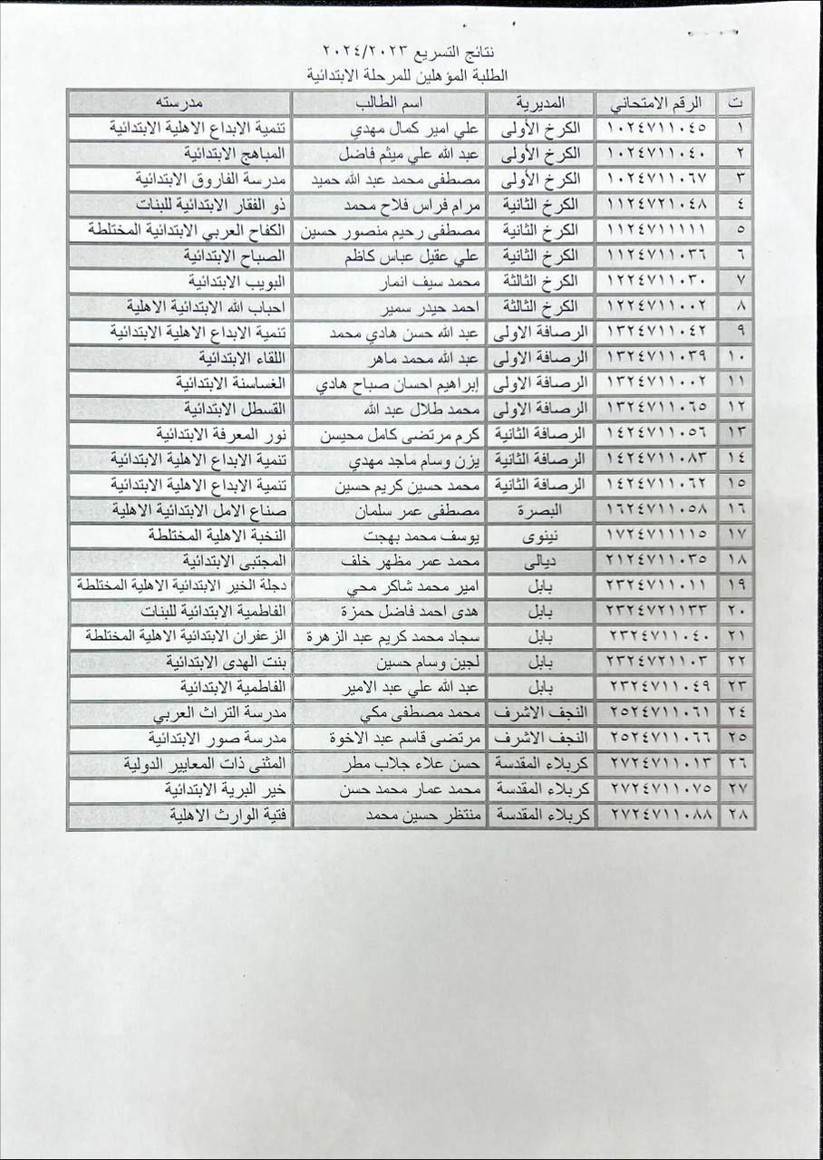 وزارة التربية تُعلن نتائج اختبارات نظام التسريع