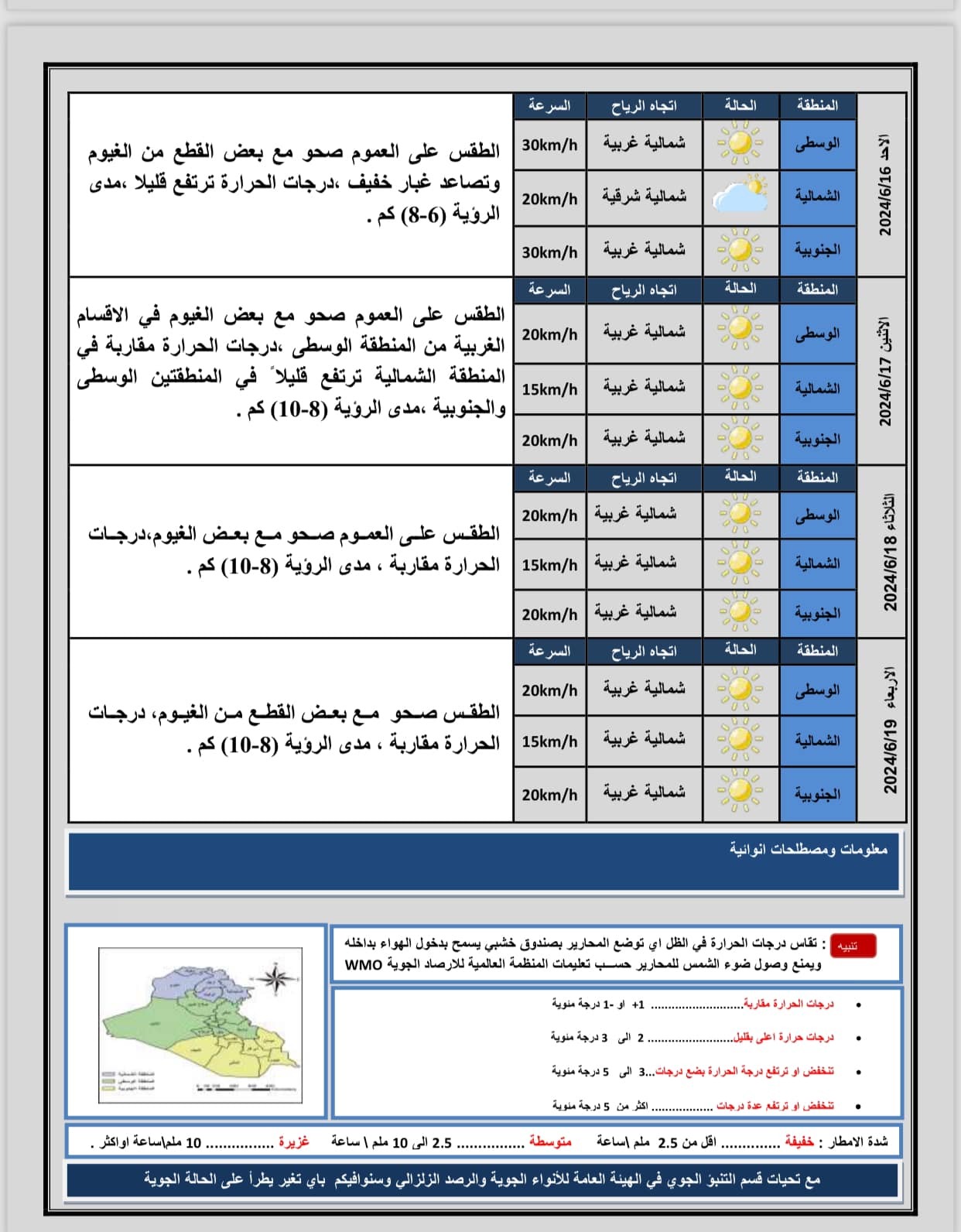 طقس العراق خلال العيد.. تصاعد للغبار ومحافظات تقترب من نصف درجة الغليان 