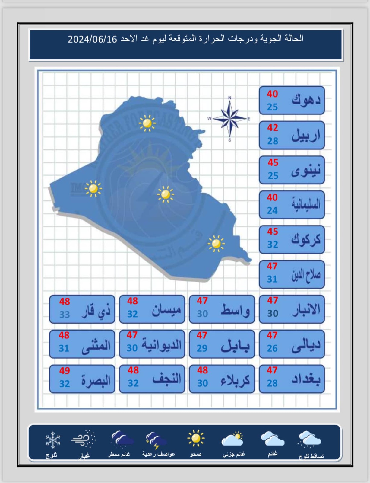 طقس العراق خلال العيد.. تصاعد للغبار ومحافظات تقترب من نصف درجة الغليان 