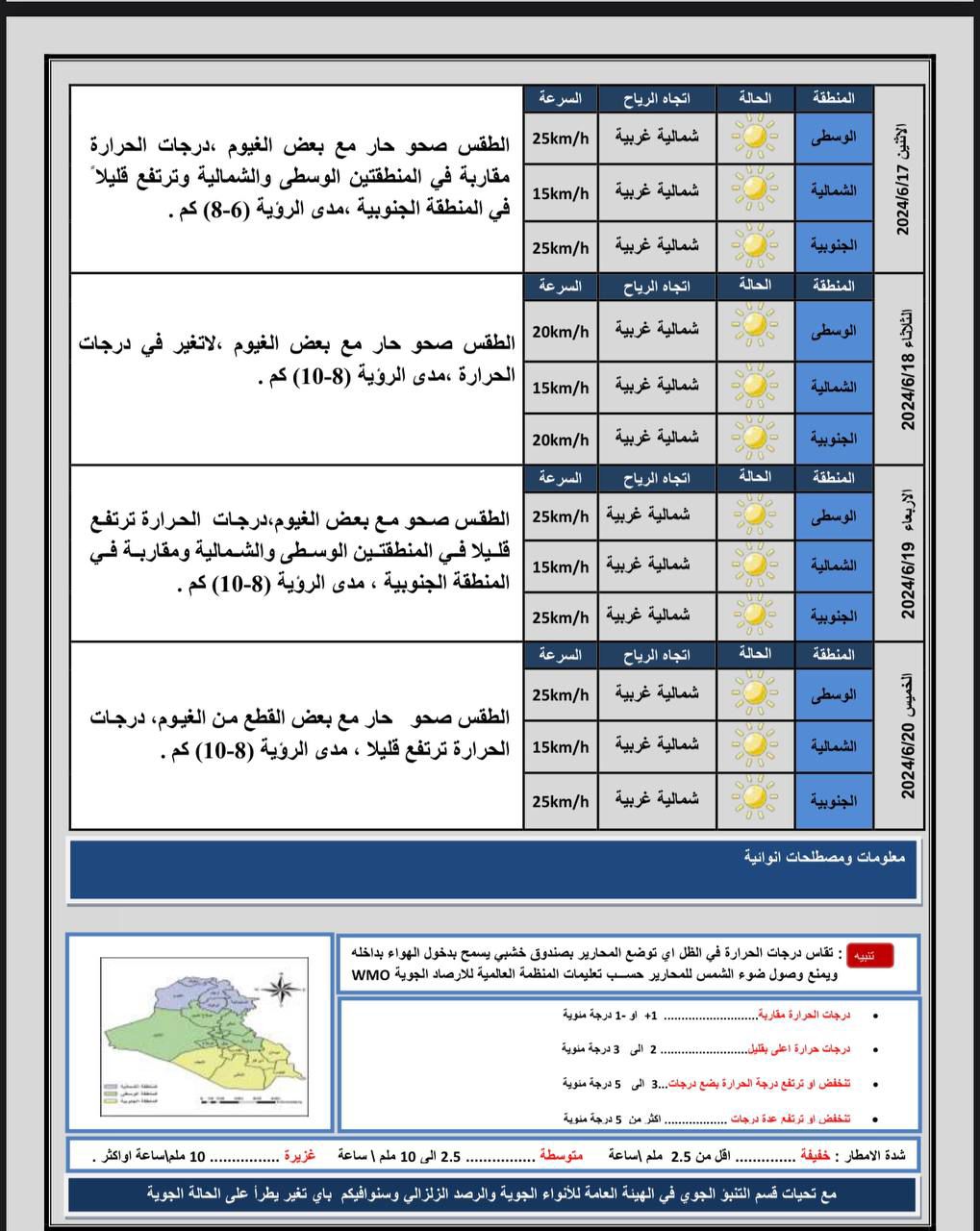 طقس العراق.. ارتفاع بالحرارة وذي قار تسجل نصف درجة الغليان يوم غد