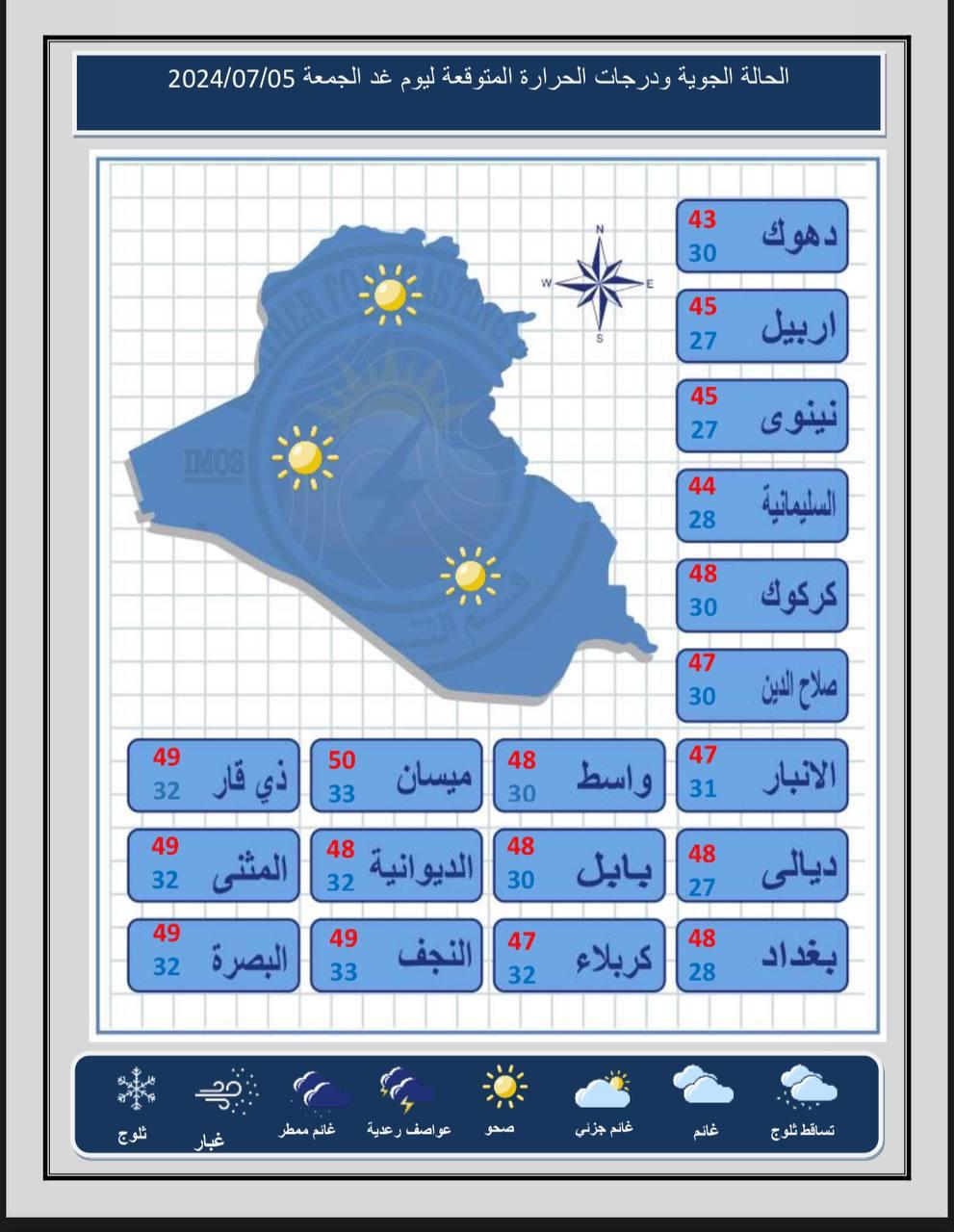 طقس العراق.. ارتفاع الحرارة وميسان تسجل نصف درجة الغليان يوم غد