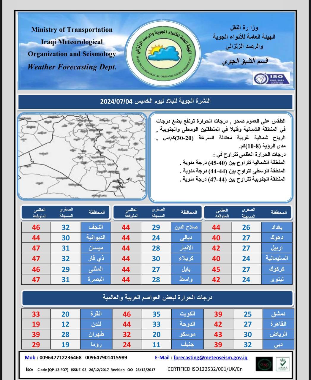 طقس العراق.. ارتفاع الحرارة وميسان تسجل نصف درجة الغليان يوم غد