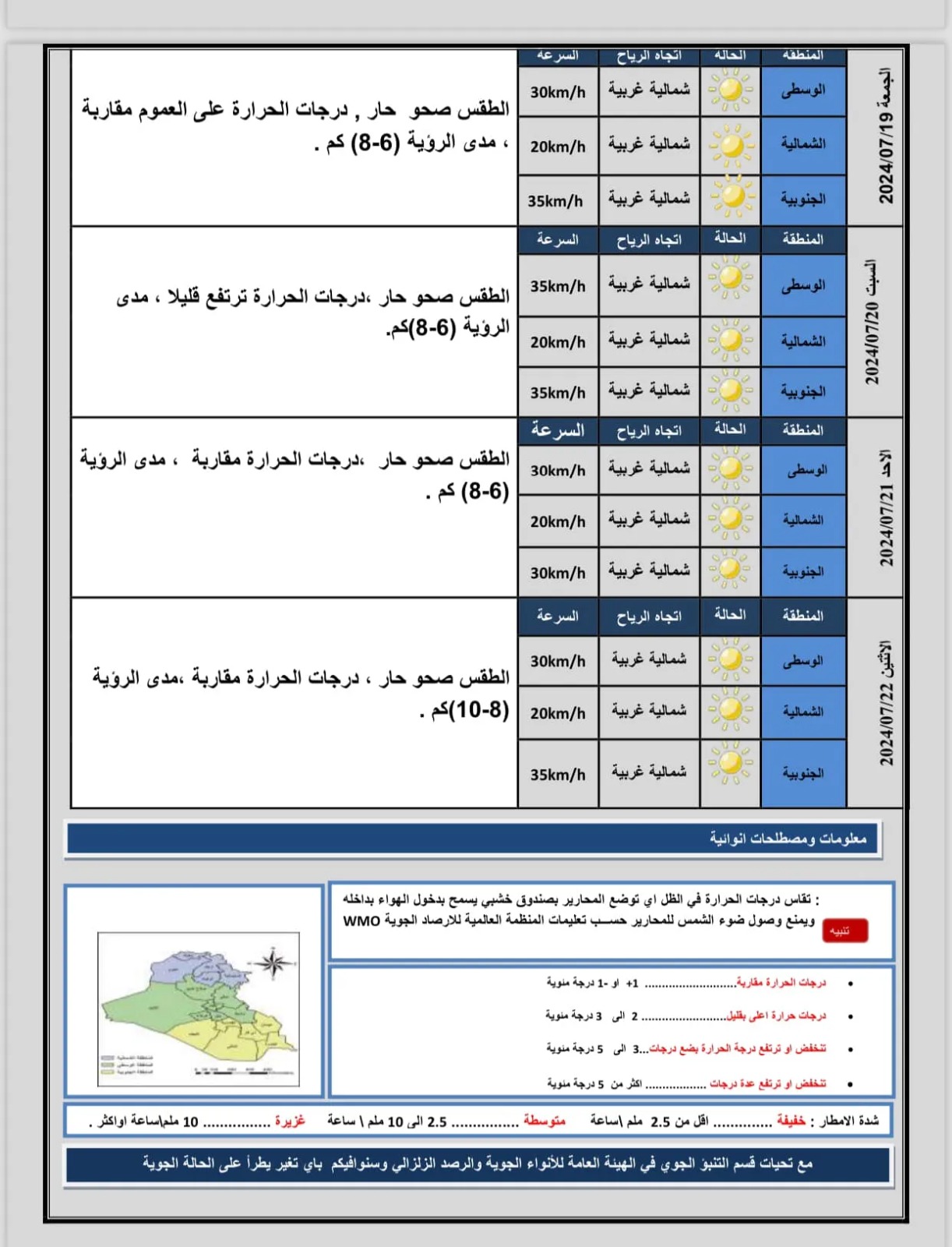 طقس العراق.. ارتفاع جديد بدرجات الحرارة خلال الأيام المقبلة 