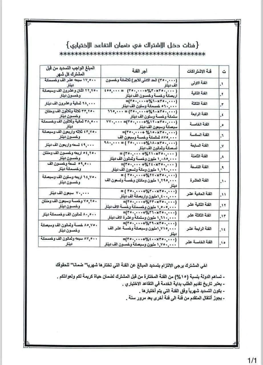 بالجدول.. وزارة العمل توضح فئات دخل الاشتراك في ضمان التقاعد الاختياري