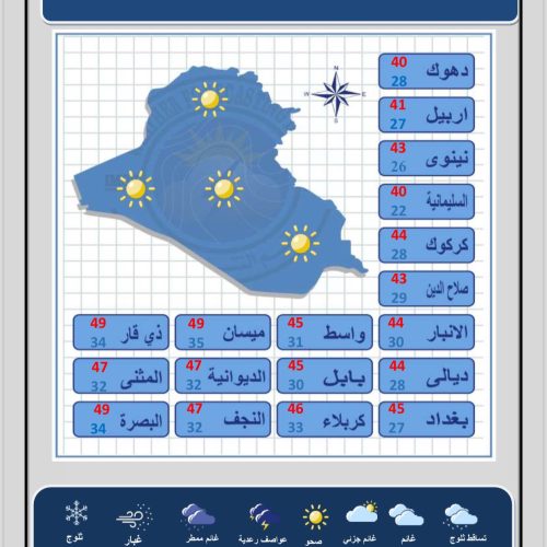 طقس العراق.. عدة محافظات تلامس نصف درجة الغليان يوم غد