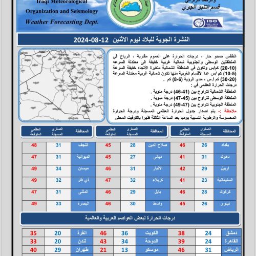 طقس العراق.. عدة محافظات تلامس نصف درجة الغليان يوم غد