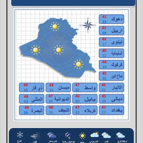 ‏طقس العراق.. تصاعد للغبار وارتفاع في درجات الحرارة‬ خلال الأيام المقبلة