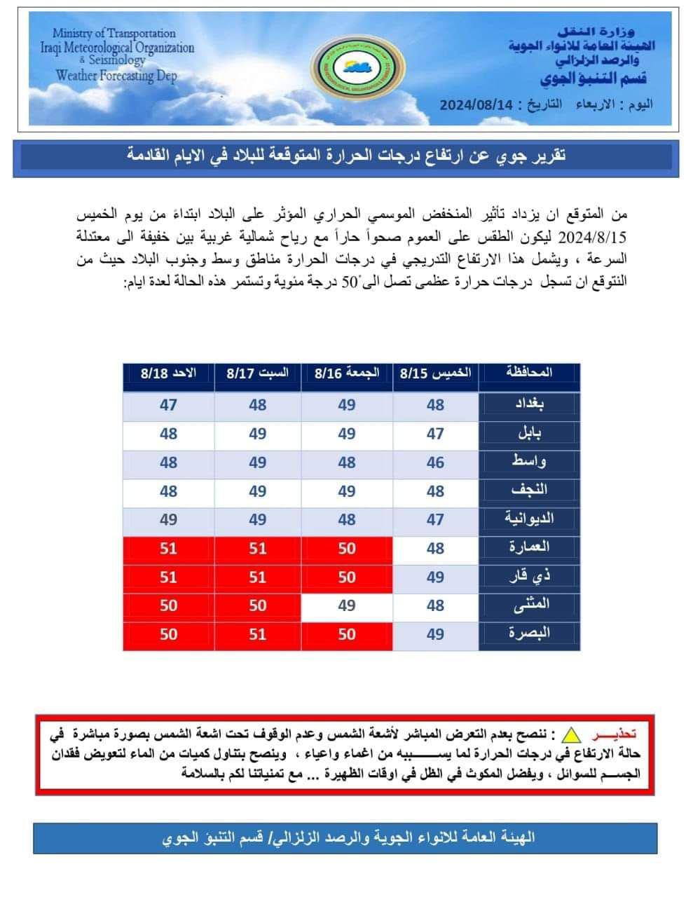 الأنواء الجوية: العراق يتعرض لموجة حر بدءاً من غد الخميس وتوقعات بتسجيل 50 درجة مئوية