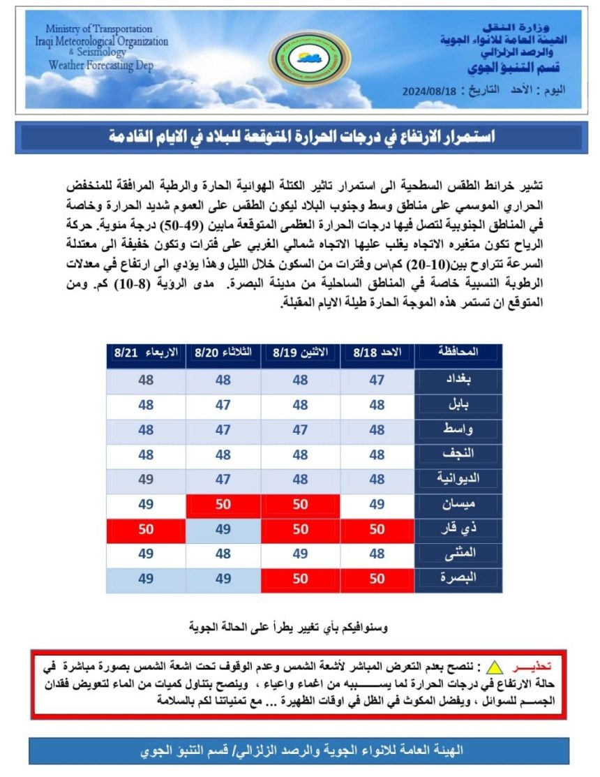 الأنواء تصدم العراقيين: استمرار ارتفاع درجات الحرارة خلال الأيام المقبلة ونحذر من التعرض المباشر لأشعة الشمس