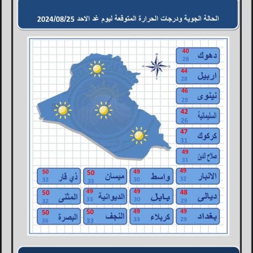 طقس العراق.. خمس محافظات تسجل نصف درجة الغليان يوم غد