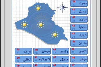 طقس العراق.. تصاعد الغبار وحرارة تلامس نصف درجة الغليان خلال الأيام المقبلة