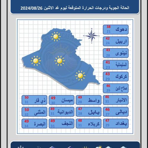 طقس العراق.. تصاعد الغبار وحرارة تلامس نصف درجة الغليان خلال الأيام المقبلة