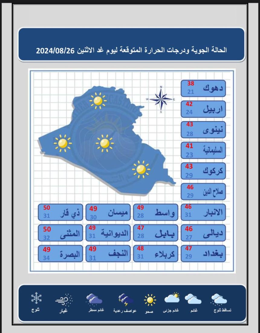 طقس العراق.. تصاعد الغبار وحرارة تلامس نصف درجة الغليان خلال الأيام المقبلة