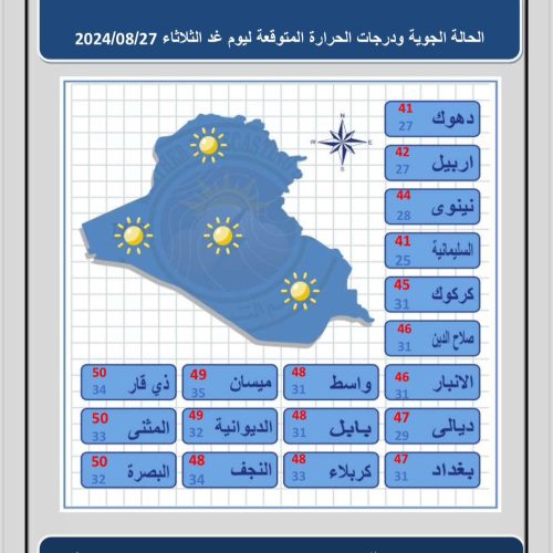 طقس العراق.. تصاعد للغبار وانخفاض درجات الحرارة خلال الأيام المقبلة