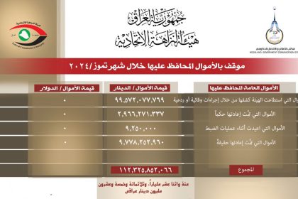 السفيرة الأمريكية: سنواصل العمل مع شركائنا لتعزيز حقوق المرأة في العراق