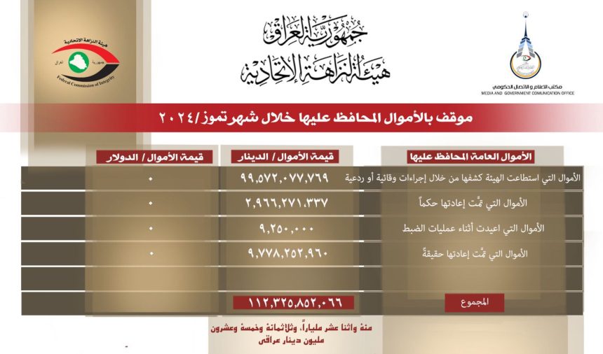 السفيرة الأمريكية: سنواصل العمل مع شركائنا لتعزيز حقوق المرأة في العراق