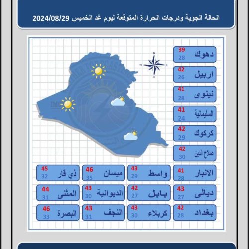 طقس العراق.. غبار وانخفاض بدرجات الحرارة خلال الايام المقبلة