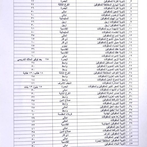 التربية: الموافقة على قبول طلبة غير مؤهلين في مدارس المتفوقين والمتفوقات