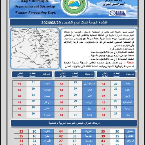 طقس العراق.. غيوم متفرقة وانخفاض بدرجات الحرارة خلال الأيام المقبلة