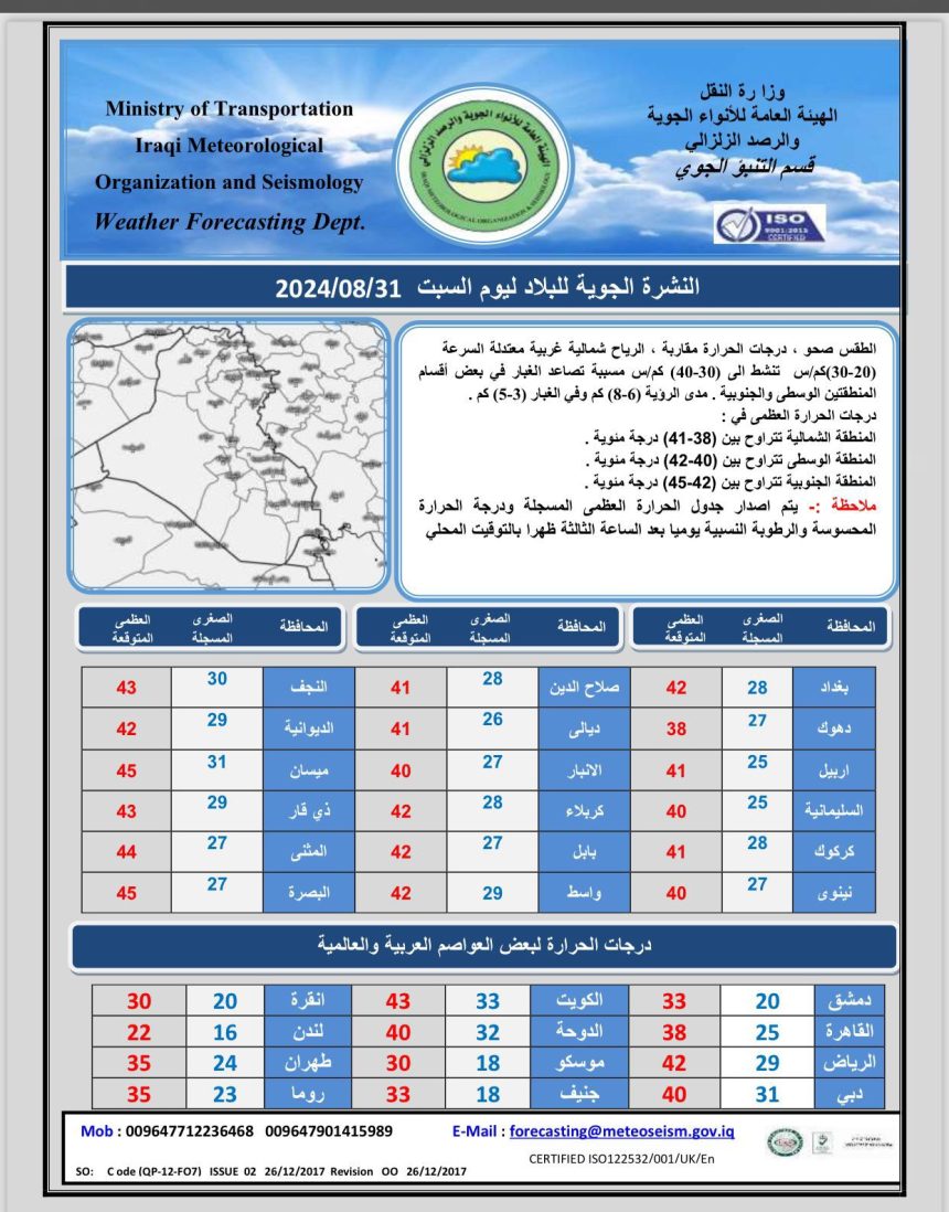 طقس العراق.. ارتفاع طفيف بدرجات الحرارة خلال الأيام المقبلة