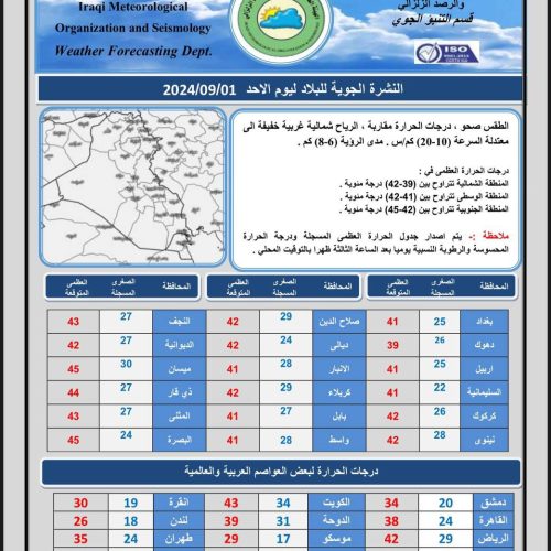 ‏طقس العراق.. غبار وارتفاع جديد في درجات الحرارة‬ خلال الأيام المقبلة