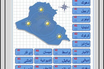 ‏طقس العراق.. غبار وارتفاع جديد في درجات الحرارة‬ خلال الأيام المقبلة