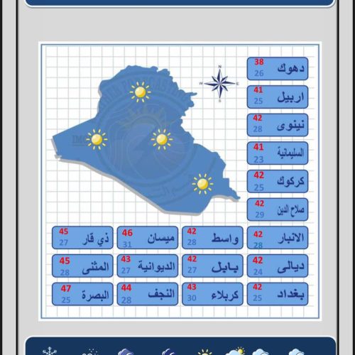 ‏طقس العراق.. غبار وارتفاع جديد في درجات الحرارة‬ خلال الأيام المقبلة