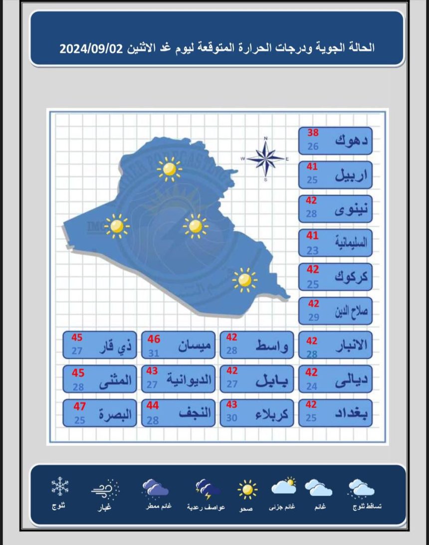 ‏طقس العراق.. غبار وارتفاع جديد في درجات الحرارة‬ خلال الأيام المقبلة