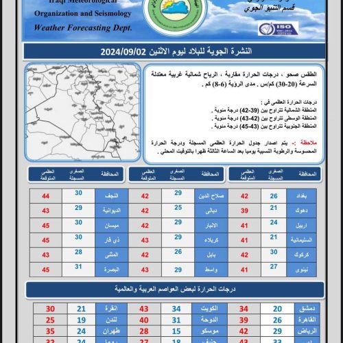 طقس العراق.. غيوم متفرقة وارتفاع بدرجات الحرارة خلال الأيام المقبلة