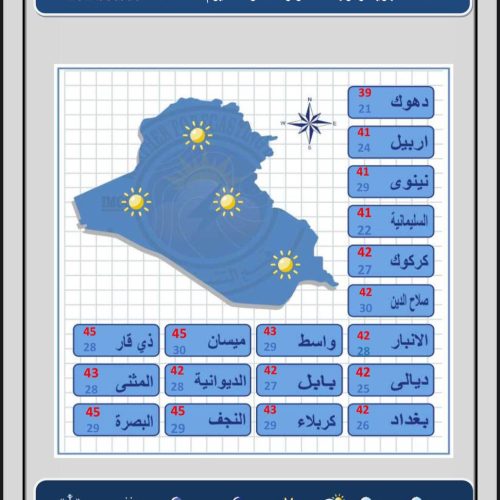 طقس العراق.. غيوم متفرقة وارتفاع بدرجات الحرارة خلال الأيام المقبلة
