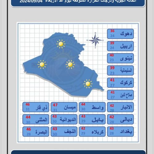 ‏طقس العراق.. ثلاث محافظات تسجل درجات حرارة ثلاثينية يوم غد