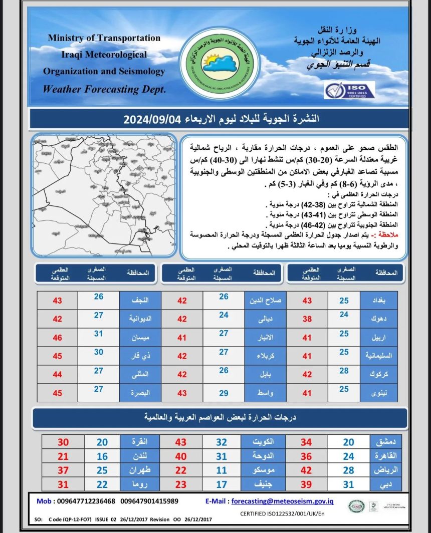 ‏طقس العراق.. ارتفاع جديد في درجات الحرارة‬ خلال الايام المقبلة